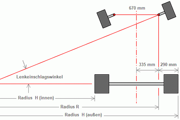 Kartslalom – Tipps und Berechnungen zum Parcours-Aufbau